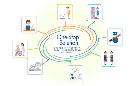 One-Stop Solution（総合委託）